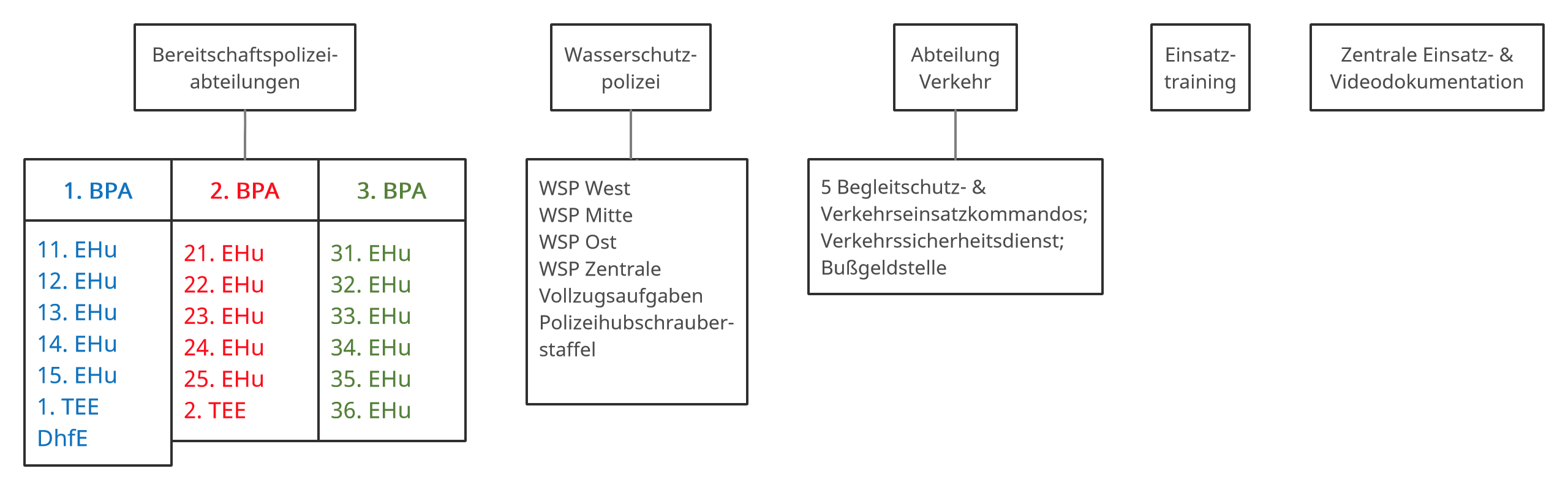 Verkehr Klettabzeichen Polizei Berlin Direktion Einsatz/Verkehr Abt